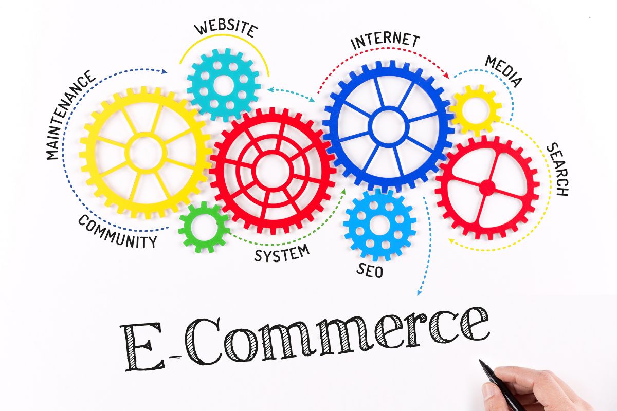 e-commerce management