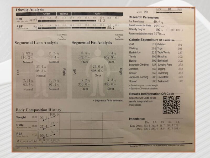 100kg weight analysis