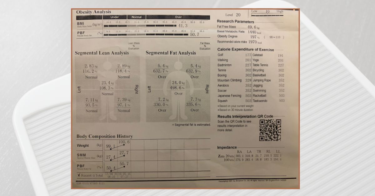 100kg weight analysis